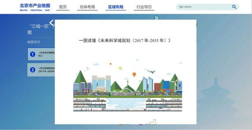北京首份產業地圖上線 創新資源，一鍵抵達